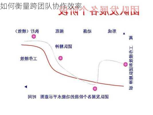 如何衡量跨团队协作效率