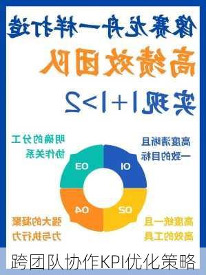 跨团队协作KPI优化策略