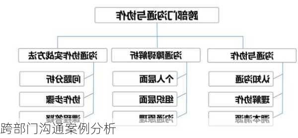 跨部门沟通案例分析
