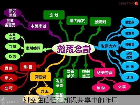 利益性信任在知识共享中的作用