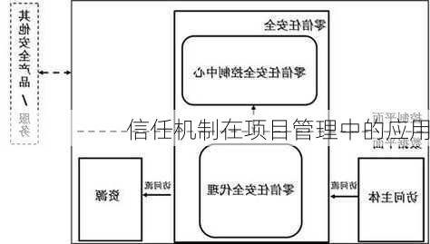 信任机制在项目管理中的应用