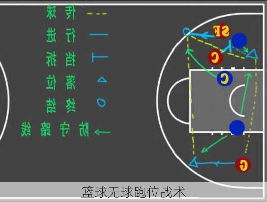 篮球无球跑位战术