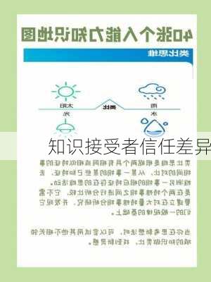 知识接受者信任差异