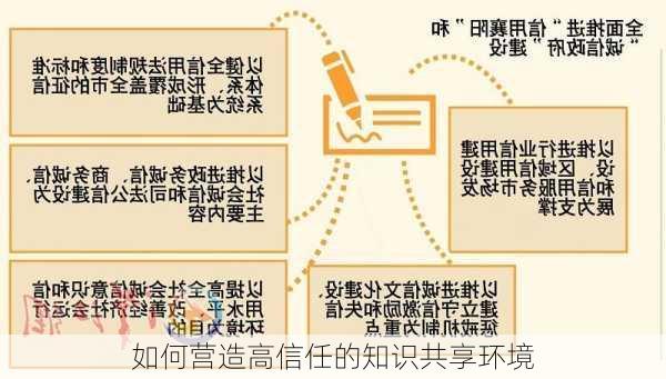 如何营造高信任的知识共享环境