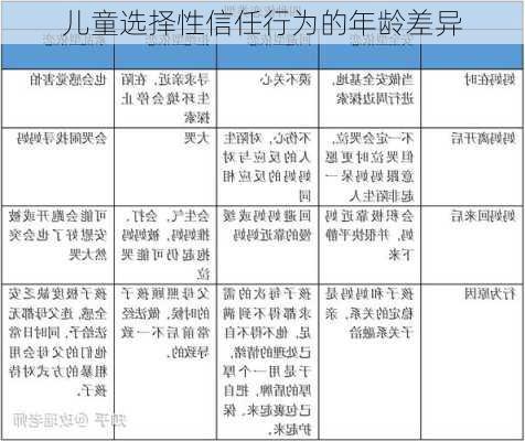 儿童选择性信任行为的年龄差异