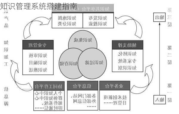 知识管理系统搭建指南