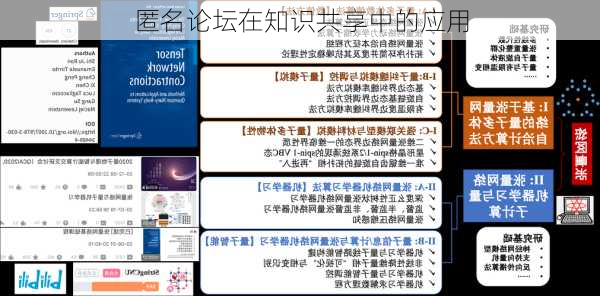 匿名论坛在知识共享中的应用