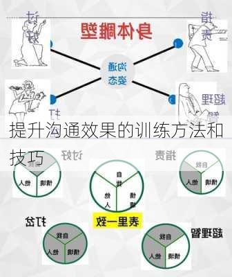 提升沟通效果的训练方法和技巧