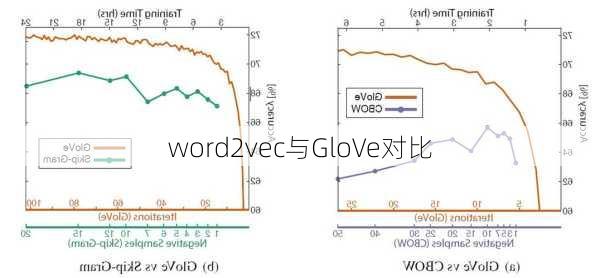 word2vec与GloVe对比