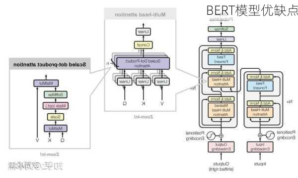 BERT模型优缺点