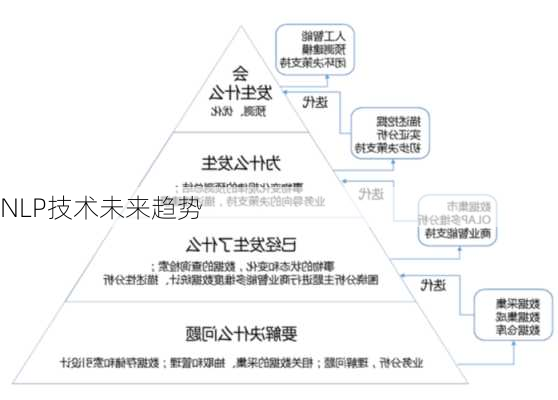 NLP技术未来趋势