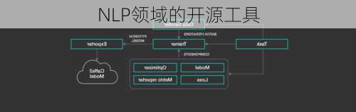 NLP领域的开源工具