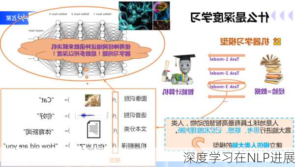 深度学习在NLP进展