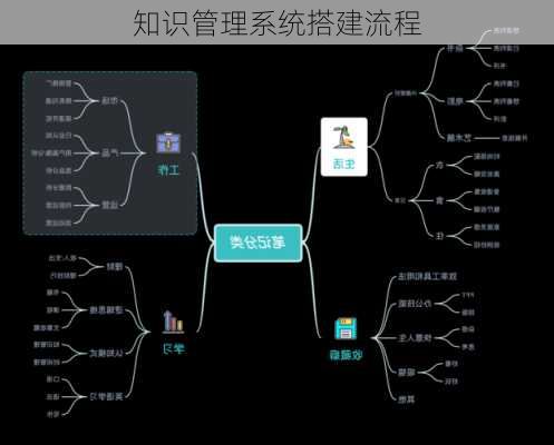 知识管理系统搭建流程