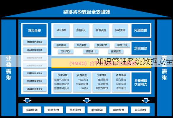 知识管理系统数据安全