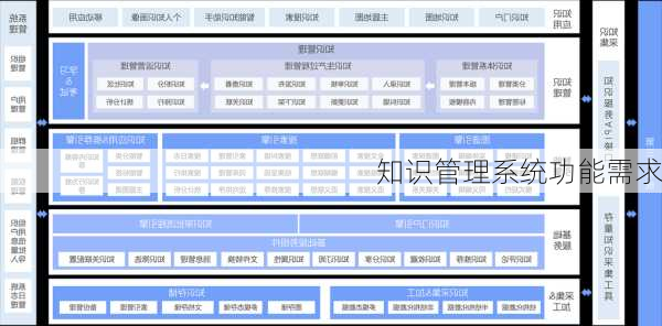 知识管理系统功能需求