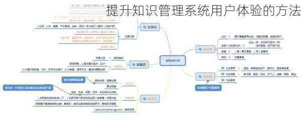 提升知识管理系统用户体验的方法