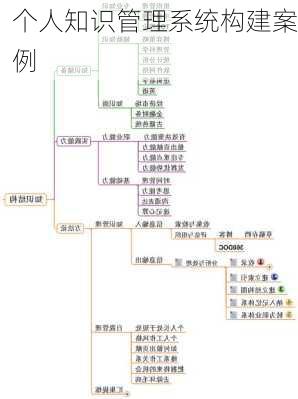 个人知识管理系统构建案例