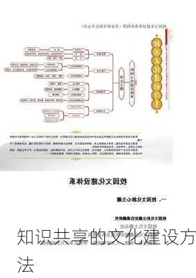 知识共享的文化建设方法