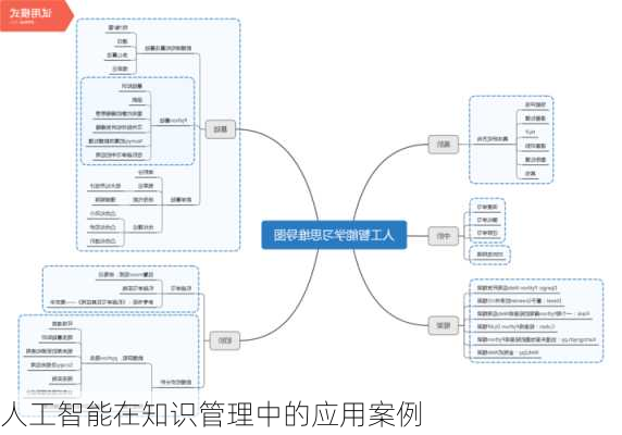 人工智能在知识管理中的应用案例