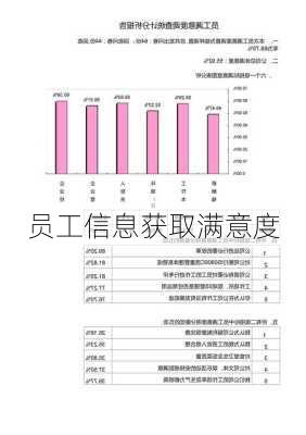 员工信息获取满意度