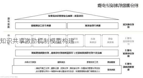 知识共享激励机制模型构建