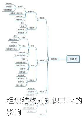 组织结构对知识共享的影响