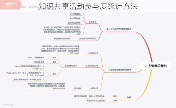 知识共享活动参与度统计方法