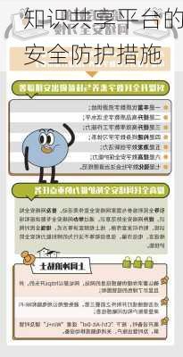知识共享平台的安全防护措施
