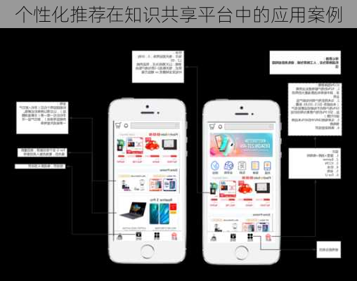 个性化推荐在知识共享平台中的应用案例