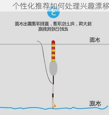 个性化推荐如何处理兴趣漂移