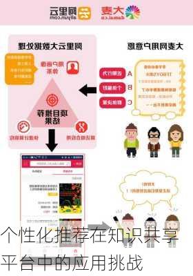 个性化推荐在知识共享平台中的应用挑战