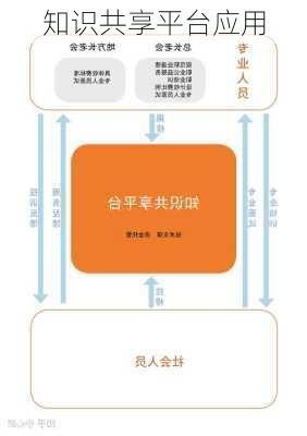 知识共享平台应用