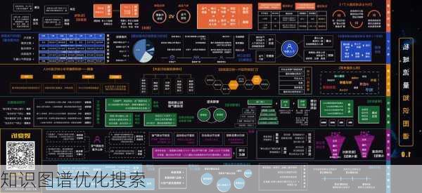 知识图谱优化搜索