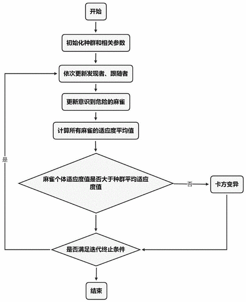 搜索算法优化的案例分析