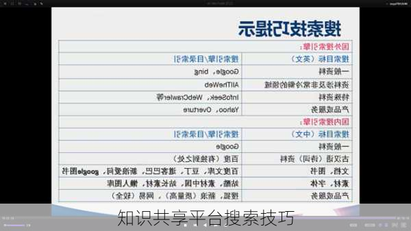 知识共享平台搜索技巧