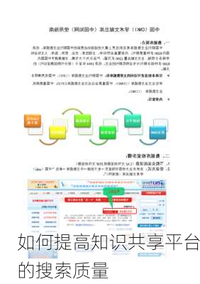 如何提高知识共享平台的搜索质量