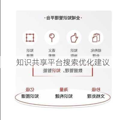 知识共享平台搜索优化建议