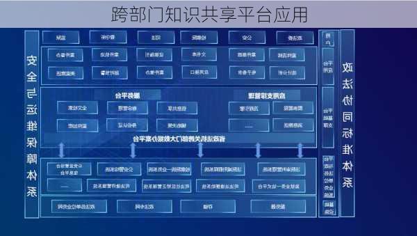 跨部门知识共享平台应用