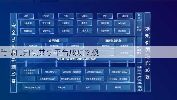 跨部门知识共享平台成功案例