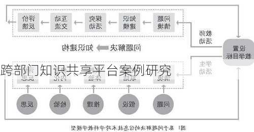 跨部门知识共享平台案例研究