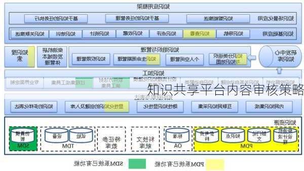 知识共享平台内容审核策略