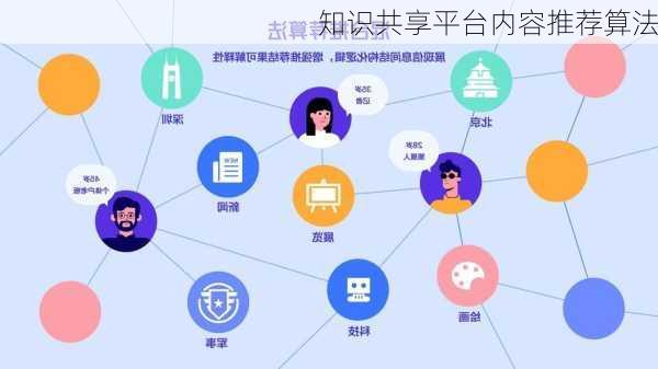 知识共享平台内容推荐算法