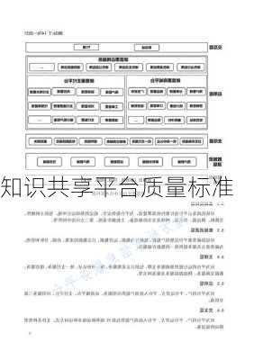 知识共享平台质量标准