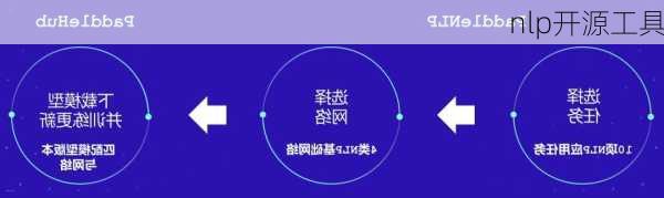 nlp开源工具