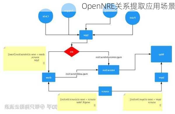 OpenNRE关系提取应用场景