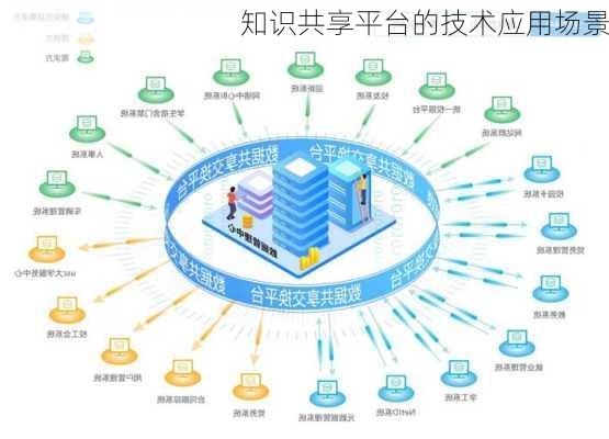 知识共享平台的技术应用场景