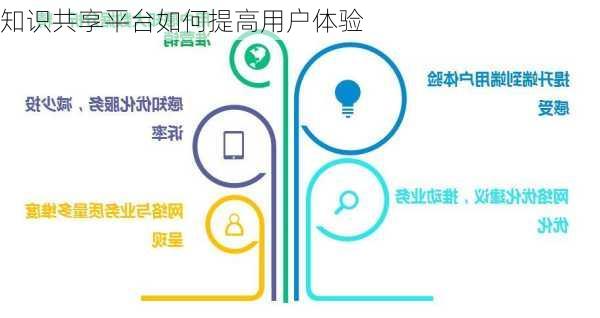 知识共享平台如何提高用户体验