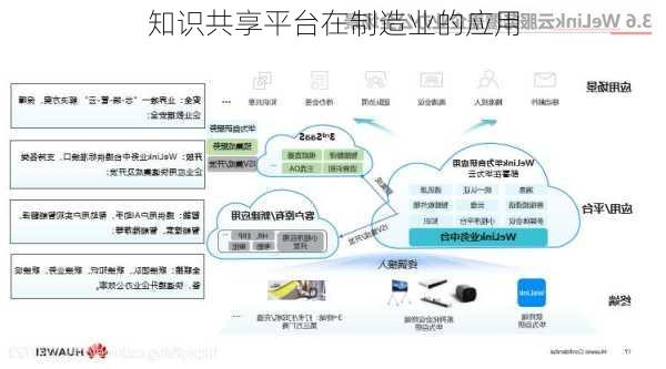 知识共享平台在制造业的应用