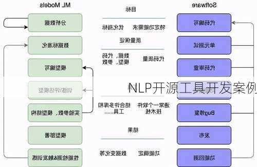 NLP开源工具开发案例